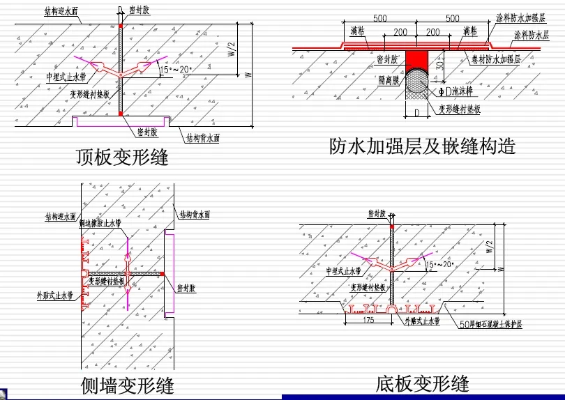 丰台变形缝防水